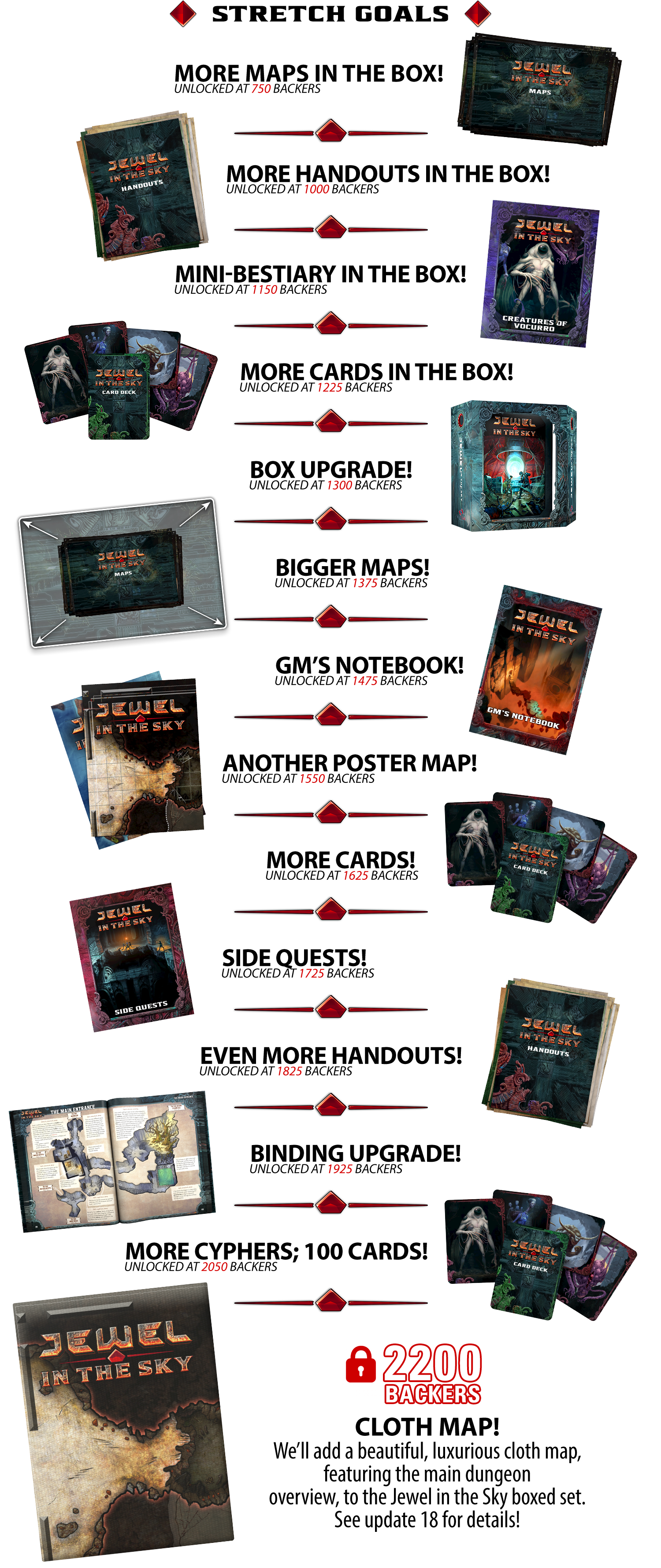 Stretch goals! Unlocked at 750 backers: More maps in the box! Unlocked at 1000 backers: More handouts in the box! Unlocked at 1150 backers: Mini-bestiary in the box! Unlocked at 1225 backers: More cards in the box! 1300 backers: Box upgrade! 1375 backers: Bigger maps! 1475 backers: GM notebook! 1550 backers: Another poster map! 1625 backers: More cards! 1725 backers: Side quests! 1825 backers: Even more handouts! 1925 backers: Binding upgrade! 2050 backers: More cyphers; 100 cards! [[LOCKED]] 2200 BACKERS: CLOTH MAP! We’ll add a beautiful, luxurious cloth map, featuring the main dungeon overview, to the Jewel in the Sky boxed set. See update 18 for details!