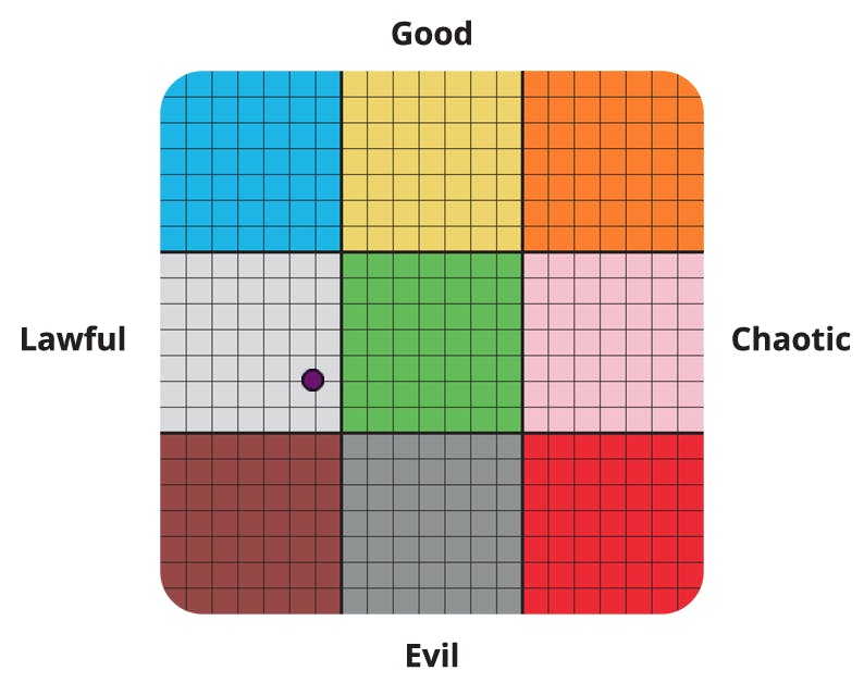 user avatar image for J Duffin