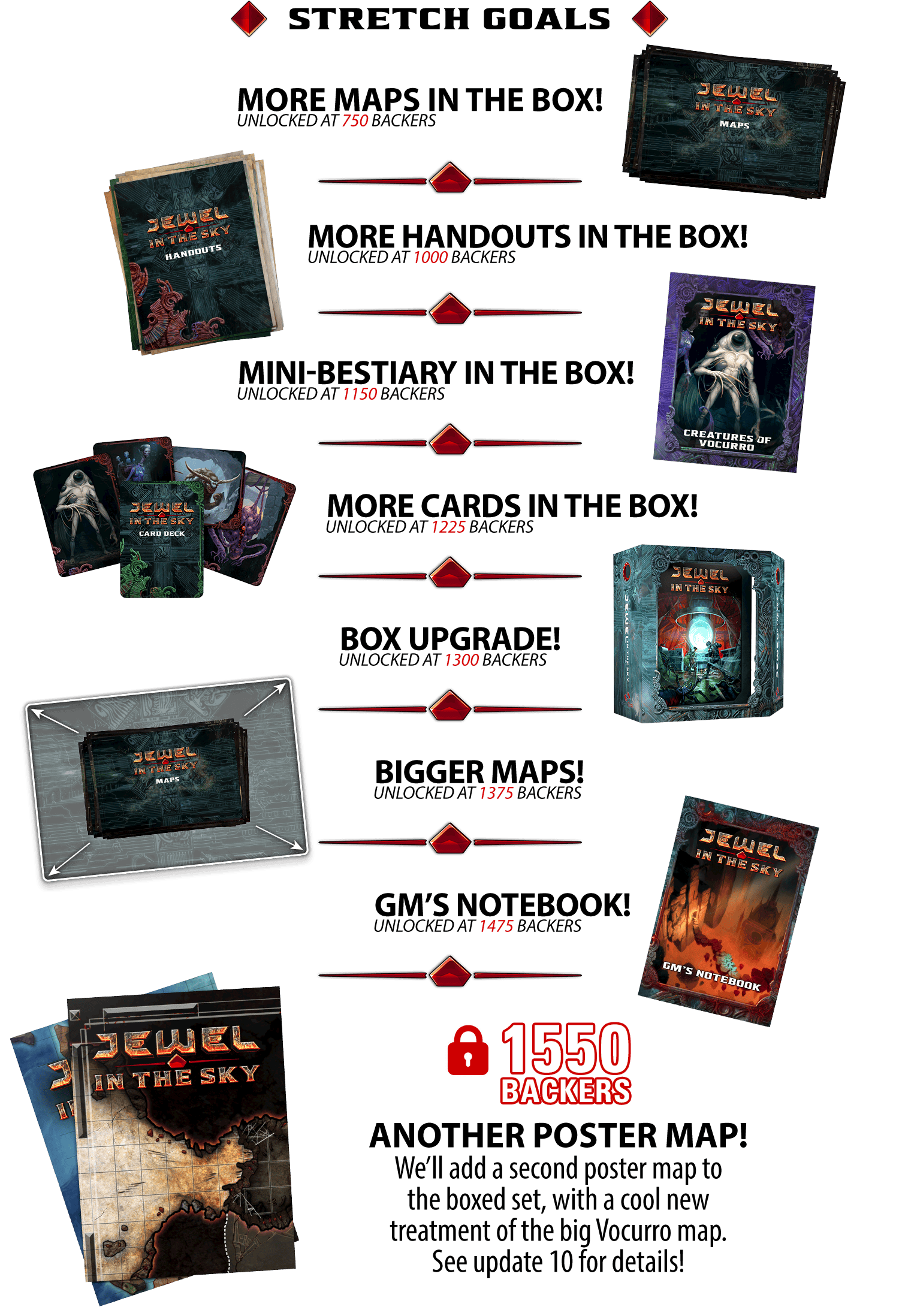 Stretch goals! Unlocked at 750 backers: More maps in the box! Unlocked at 1000 backers: More handouts in the box! Unlocked at 1150 backers: Mini-bestiary in the box! Unlocked at 1225 backers: More cards in the box! 1300 backers: Box upgrade! 1375 backers: Bigger maps! 1475 backers: GM notebook! [[LOCKED]] 1550 BACKERS: ANOTHER POSTER MAP! We’ll add a second poster map to the boxed set, with a cool new treatment of the big Vocurro map. See update 10 for details!