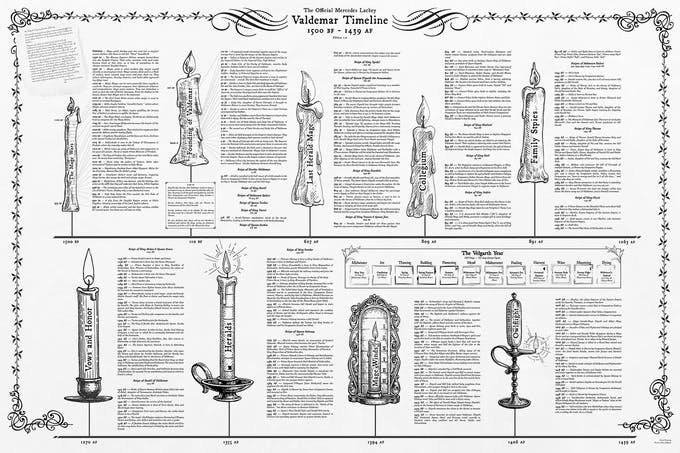 Valdemar - Map Print – Timeline (Bard)