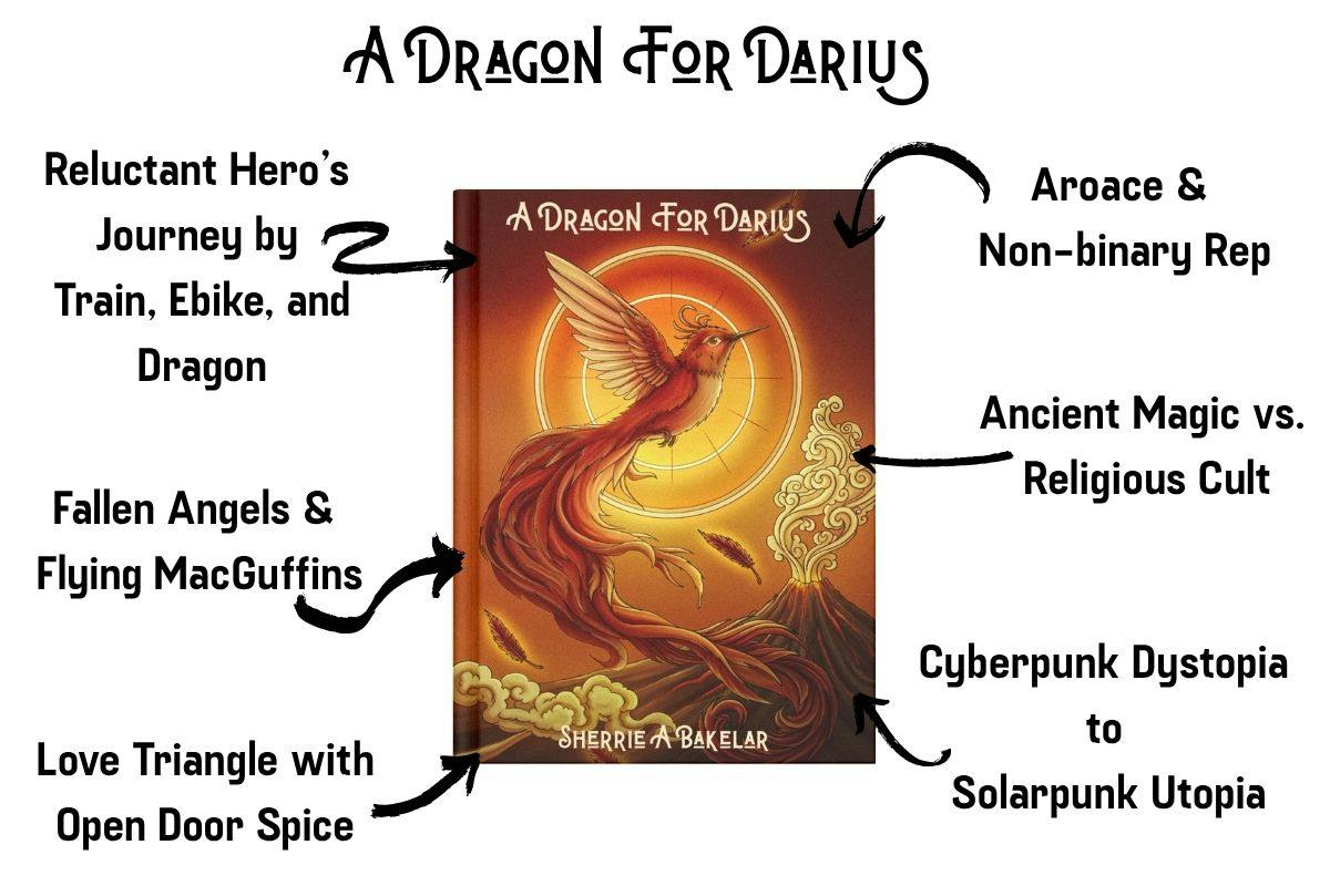 A Dragon For Darius Tropes: Reluctant Hero's Journey by Train, Dragon, and Ebike; Fallen Angels and Flying MacGuffins; Love Triangle with Open Door Spice; Aroace and Non-Binary Rep; Ancient Magic vs. Religious Cult; Cyberpunk Dystopia to Solarpunk Utopia