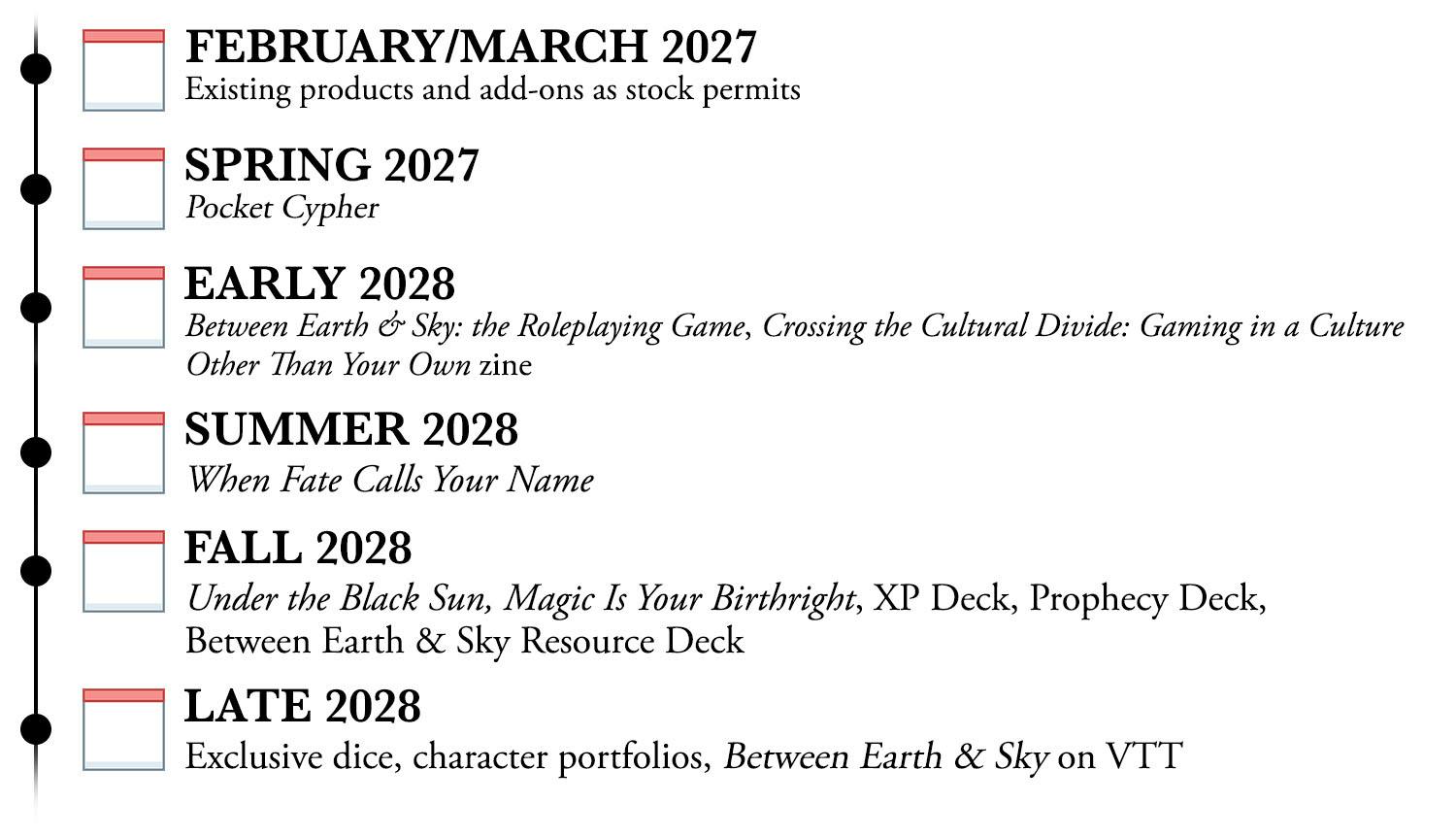 February/March 2027: Existing products and add-ons as stock permits  Spring 2027: Pocket Cypher [Assuming you want to release this with Numenera: it should be easy to put together content-wise, but we'll have to fork over for printing pretty early.]   Early 2028: Between Earth & Sky: the Roleplaying Game, Crossing the Cultural Divide: Gaming in a Culture Other Than Your Own zine   Summer 2028: When Fate Calls Your Name,   Fall 2028: Under the Black Sun, Magic Is Your Birthright, XP Deck, Prophecy Deck, Between Earth & Sky Resource Deck  Late 2028: Exclusive dice, character portfolios, Between Earth & Sky on VTT