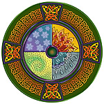user avatar image for Will-in-MN