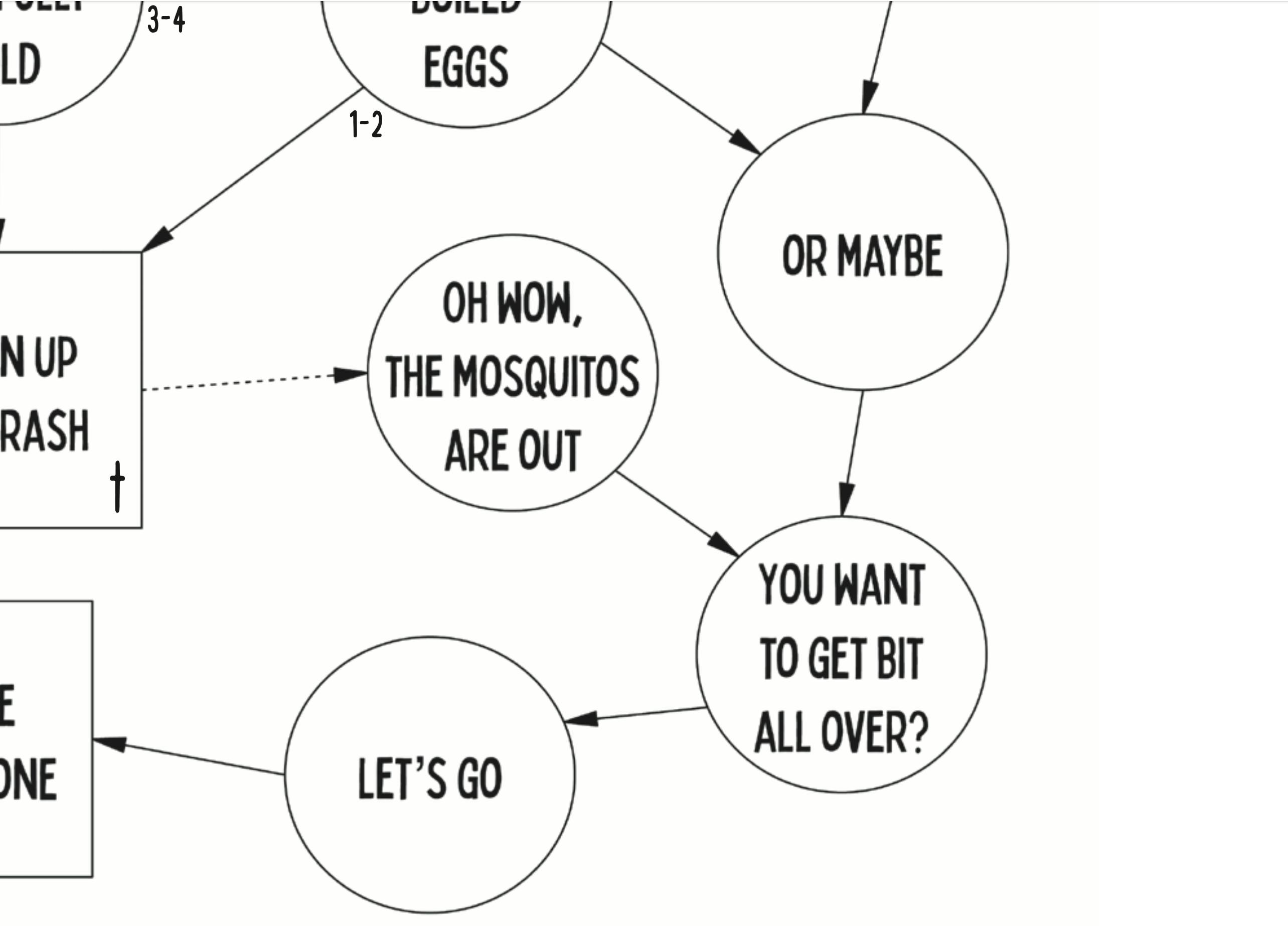 Thousand Year Old Campfire, or Old Morris Cave: A Continuous Use Campsite in Mammoth Cave National Park, an Excavation - Physical + PDF