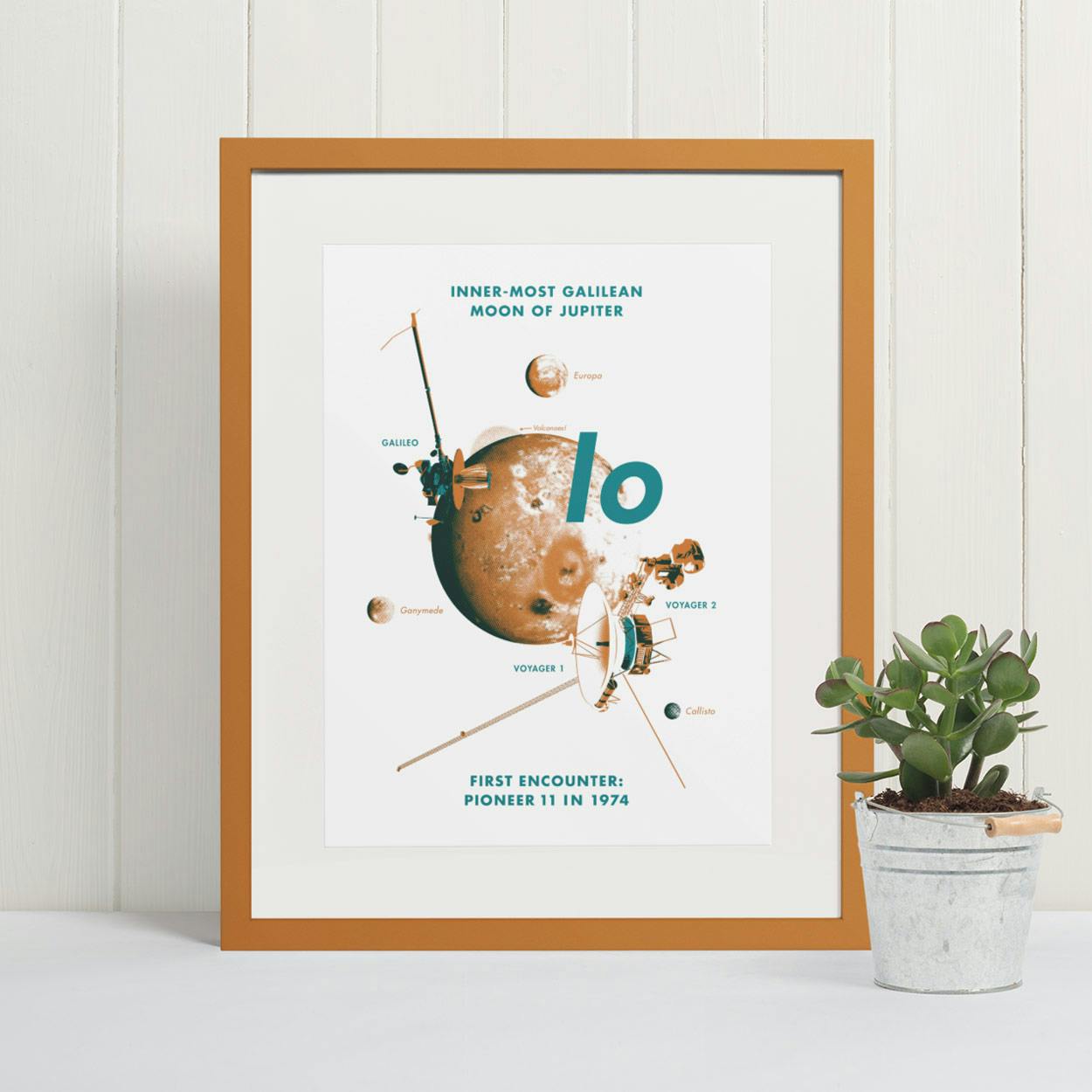 Moons of the Solar System Poster Series