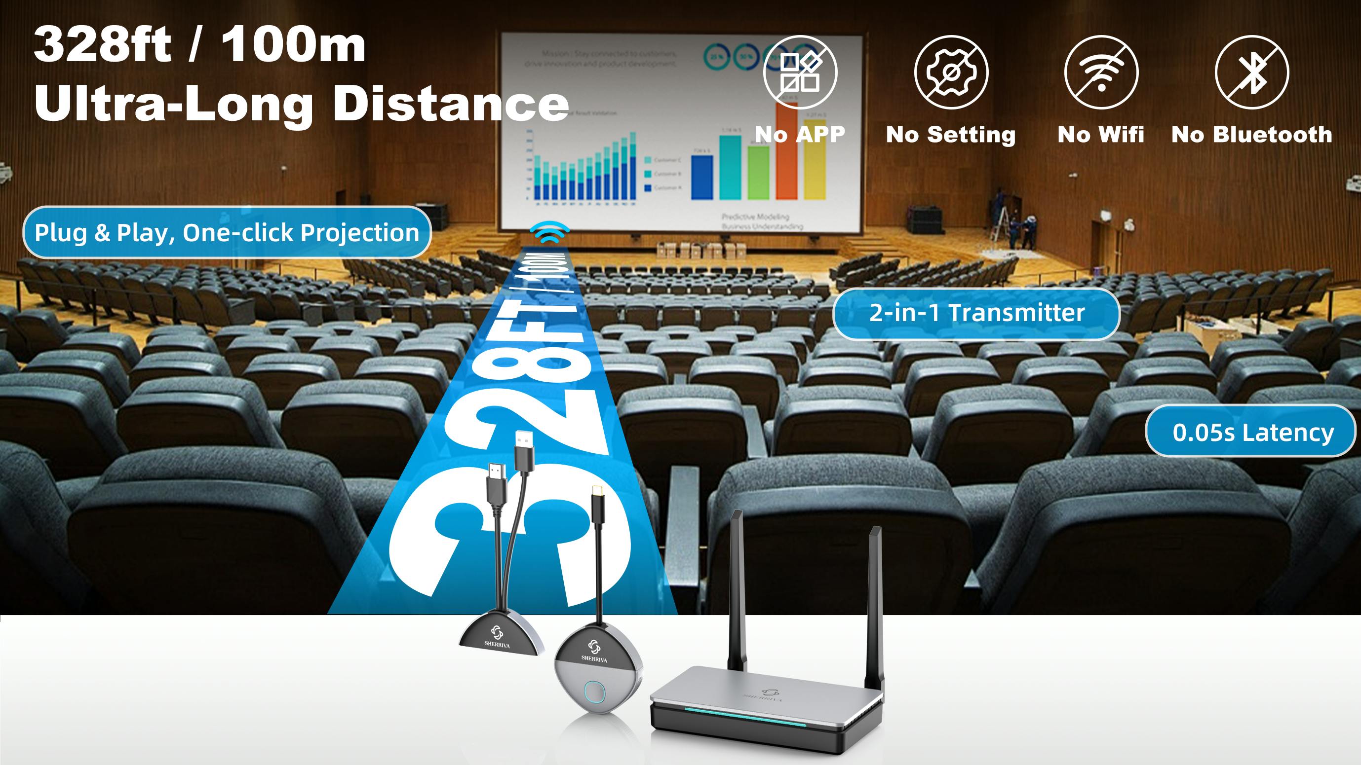 Launch Party | 328ft Range HDMI & USB-C Transmitter and Receiver ...
