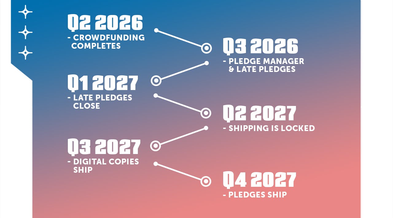 Full shipping expected for Q4 2027