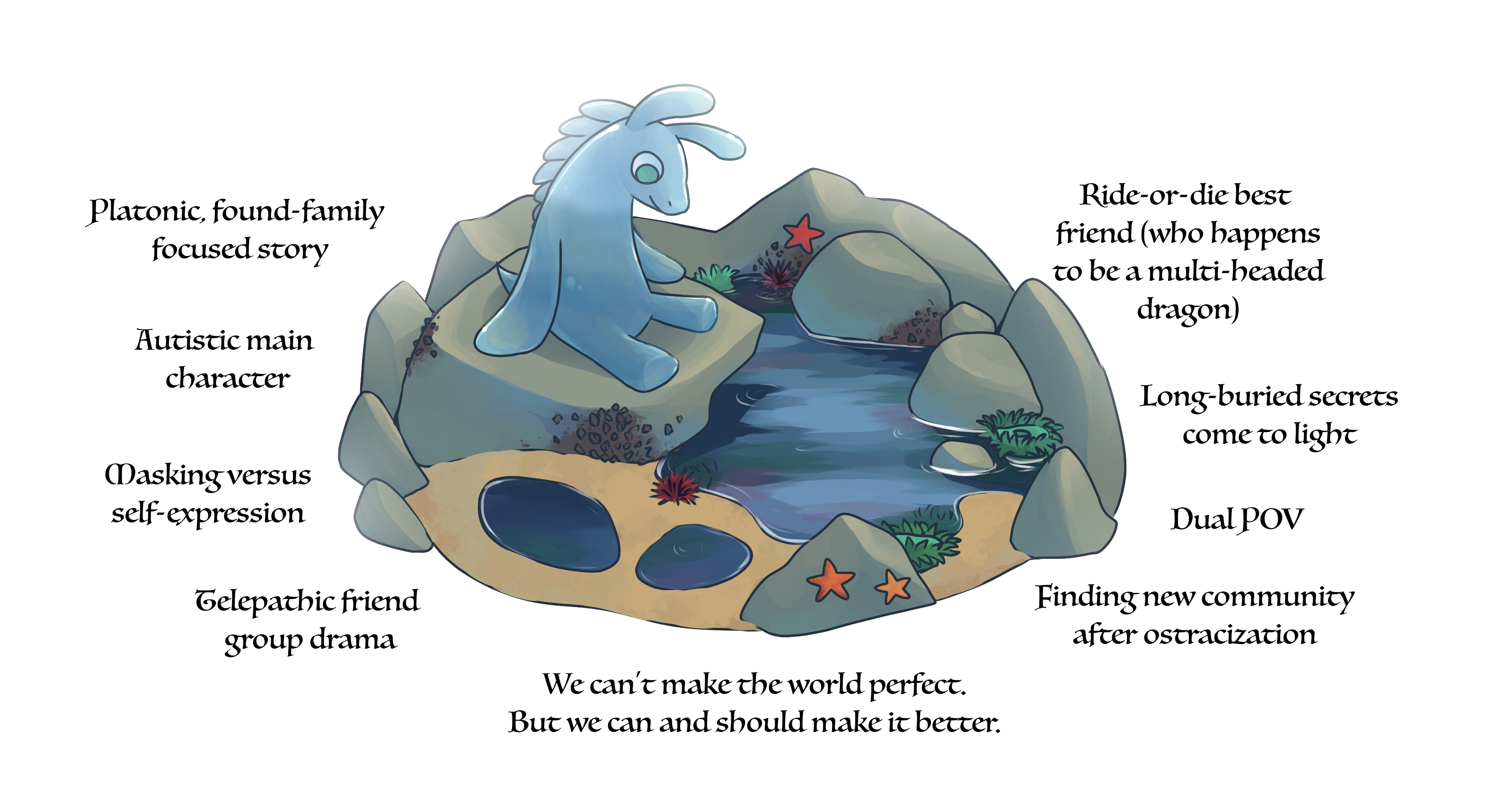 drawing of Ripley, a tidepool god from FFLG, surrounded by some of the novel's themes and tropes: Platonic, found-family focused story — Autistic main character — Masking versus self-expression — Telepathic friend group drama — Ride-or-die best friend (who happens to be a multi-headed dragon) — Long-buried secrets come to light — Dual POV — Finding new community after ostracization — We can't make the world perfect. But we can and should make it better. 