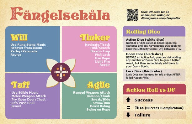 Fängelsehåla Quick Rules Postcard