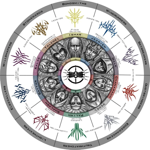 user avatar image for SurgeBinderQ