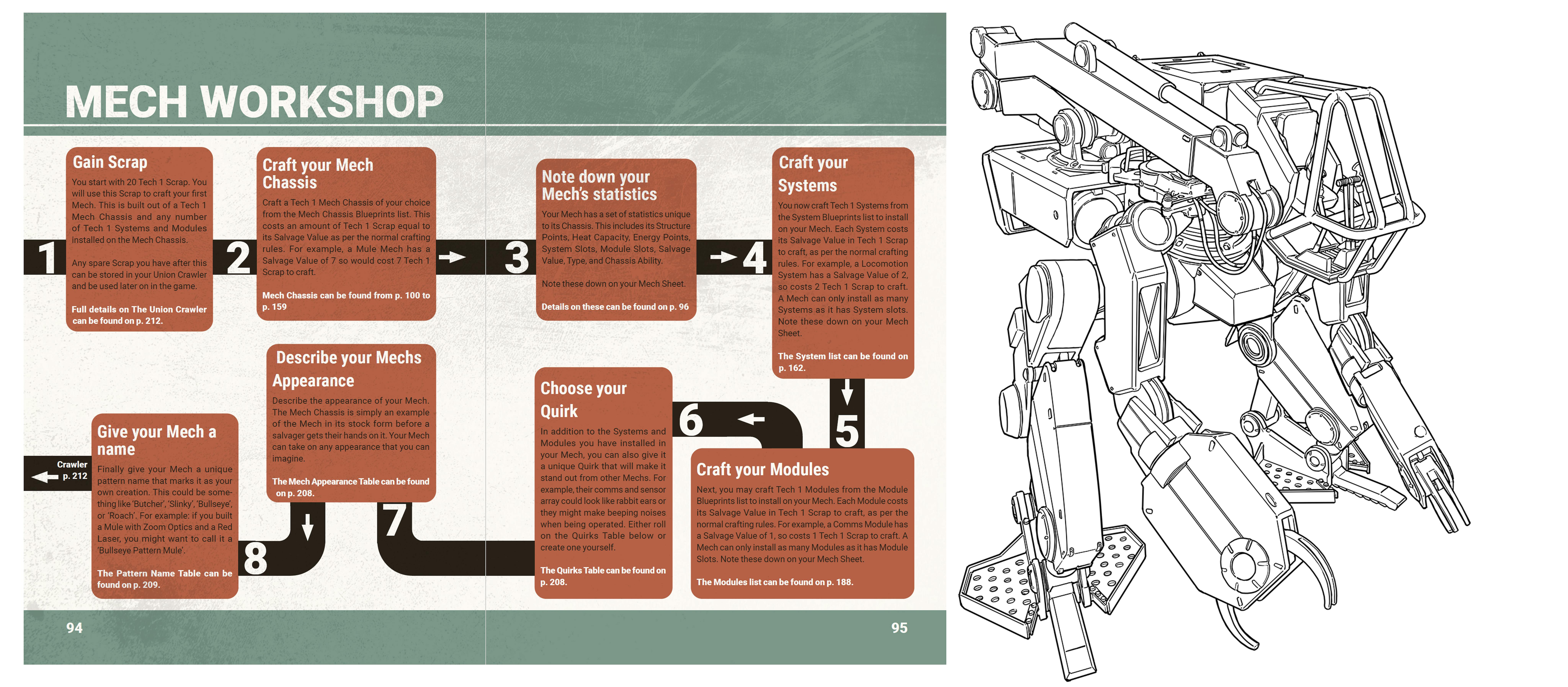 Mech Workshop Spread