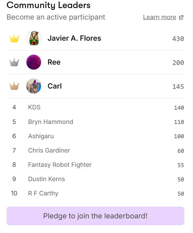  A leaderboard ranking people by activity in the Community Tab. Don't worry introverts, we love you too. 