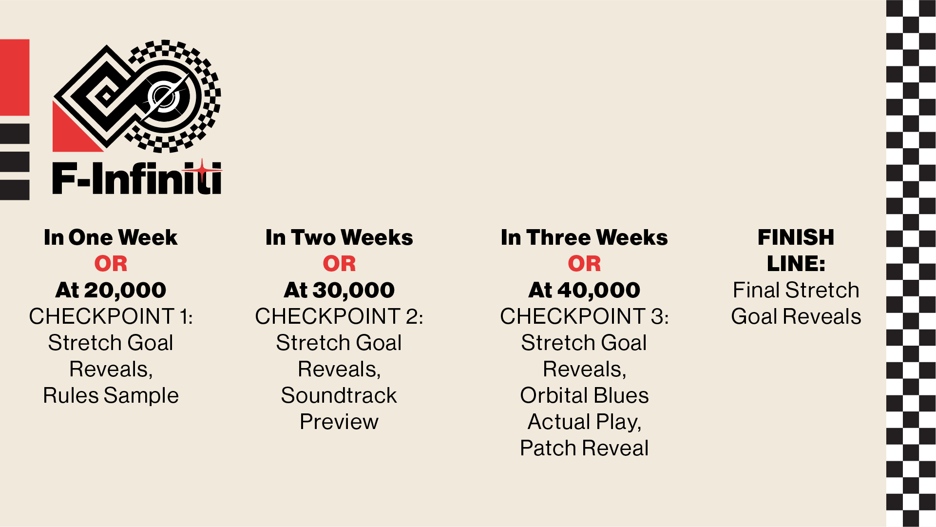 Checkpoint Graphic spelling out page updates every week of the campaign.