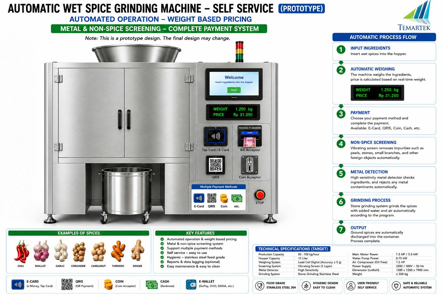 Wet Spice Grinding Machine IoT-Based Self-Service