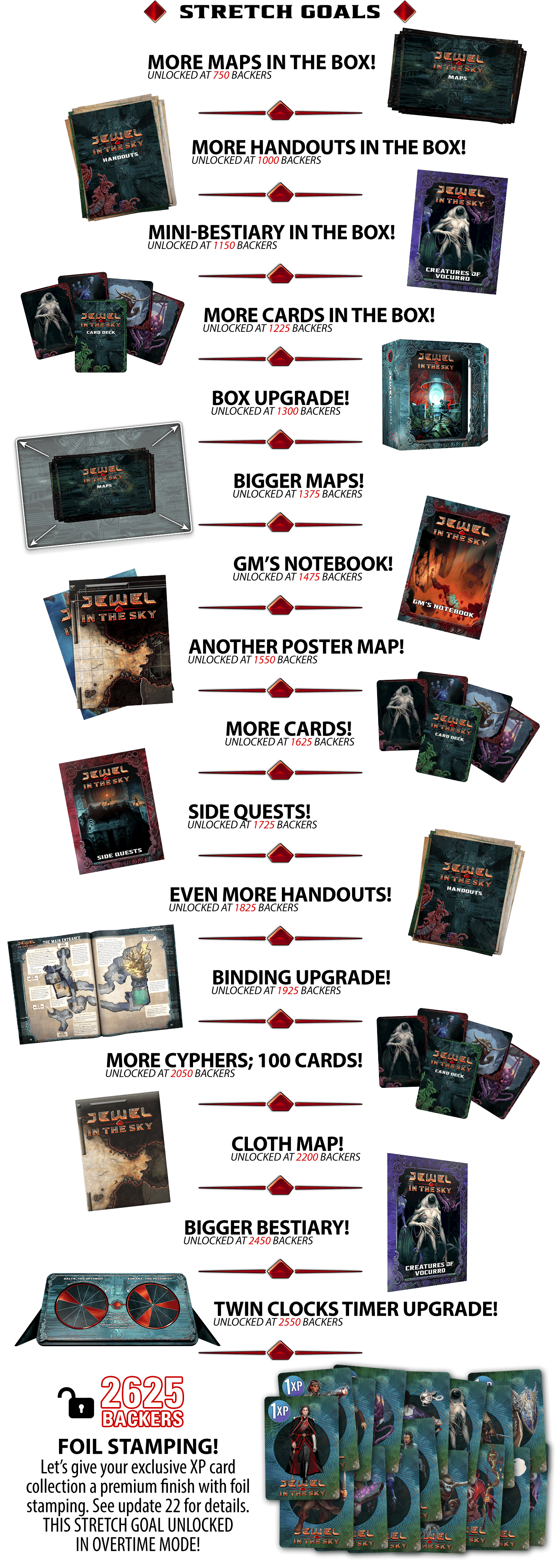 Stretch goals! Unlocked at 750 backers: More maps in the box! Unlocked at 1000 backers: More handouts in the box! Unlocked at 1150 backers: Mini-bestiary in the box! Unlocked at 1225 backers: More cards in the box! 1300 backers: Box upgrade! 1375 backers: Bigger maps! 1475 backers: GM notebook! 1550 backers: Another poster map! 1625 backers: More cards! 1725 backers: Side quests! 1825 backers: Even more handouts! 1925 backers: Binding upgrade! 2050 backers: More cyphers; 100 cards! 22 backers: Cloth map! 2450 backers: Bigger bestiary! 2550 backers: Upgraded Twin Clocks Timer [[UNLOCKED]] 2625 BACKERS: FOIL STAMPING! Let's give your exclusive XP card collection a premium finish with foil stamping. See update 22 for details. THIS STRETCH GOAL UNLOCKED IN OVERTIME MODE!