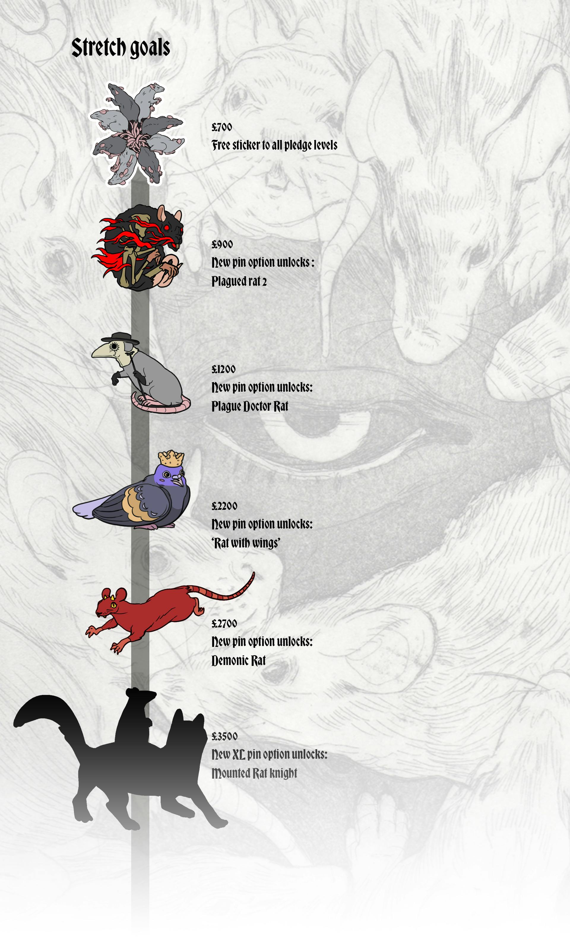 RAT KING - pins and etchings Project Update: Last week news - how I do ...