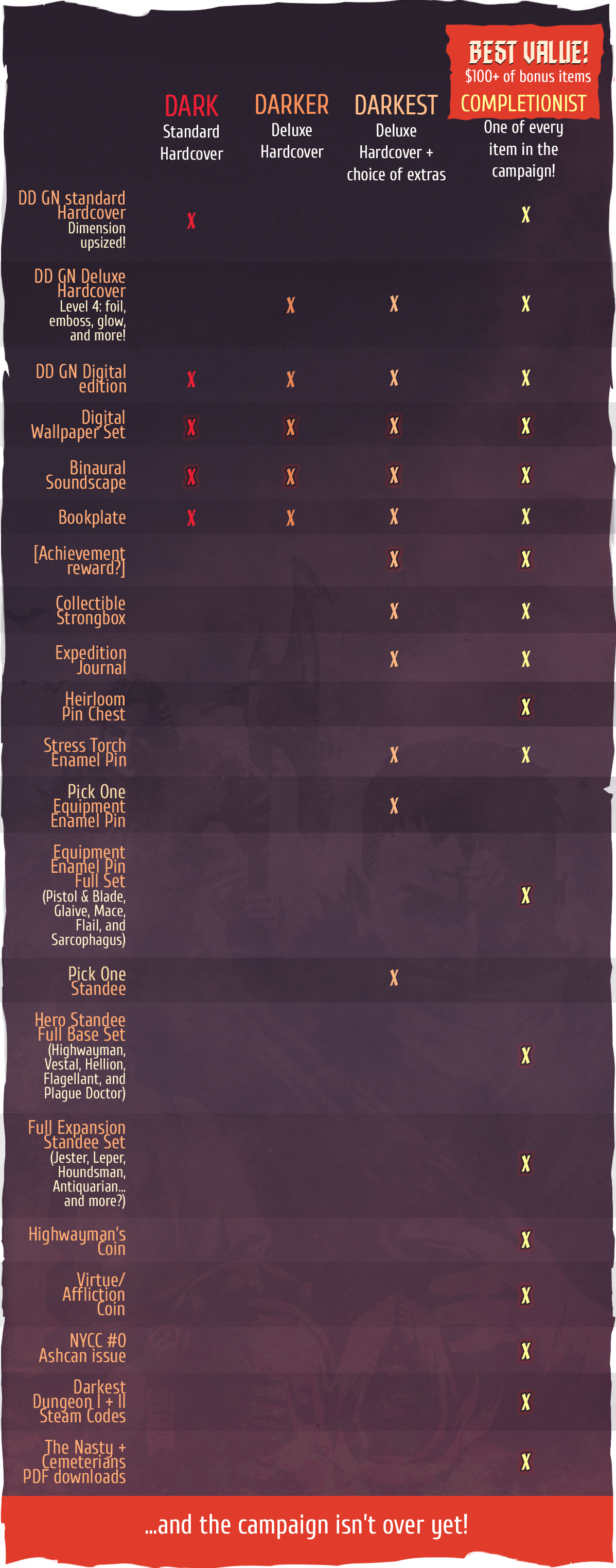 Darkest Dungeon: an original graphic novel Project Update: 🔥 Darkest ...