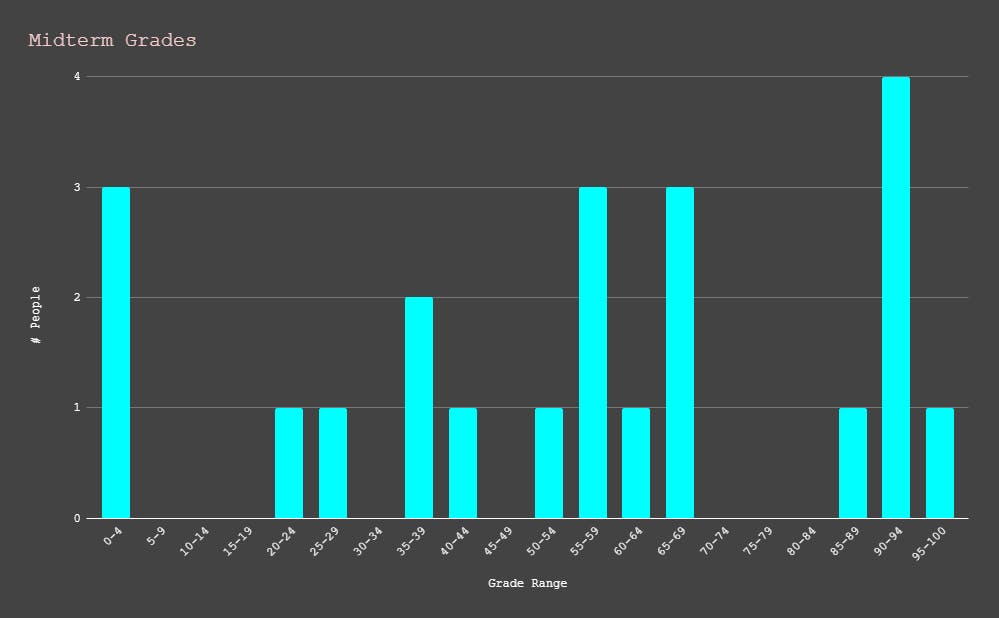 user avatar image for Willow Sapphire