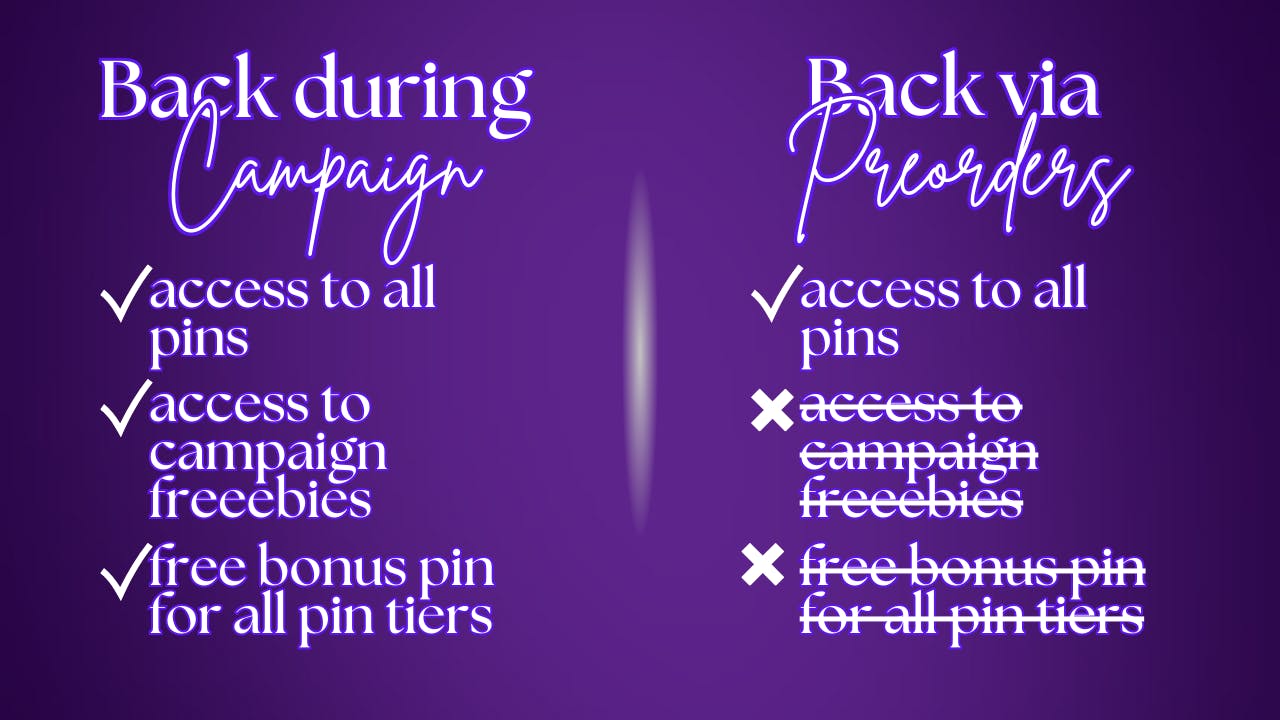 Back during Campaign access to campaign freebies, free bonus pin for all pin tiers. Back via Preorders access to all pins only.