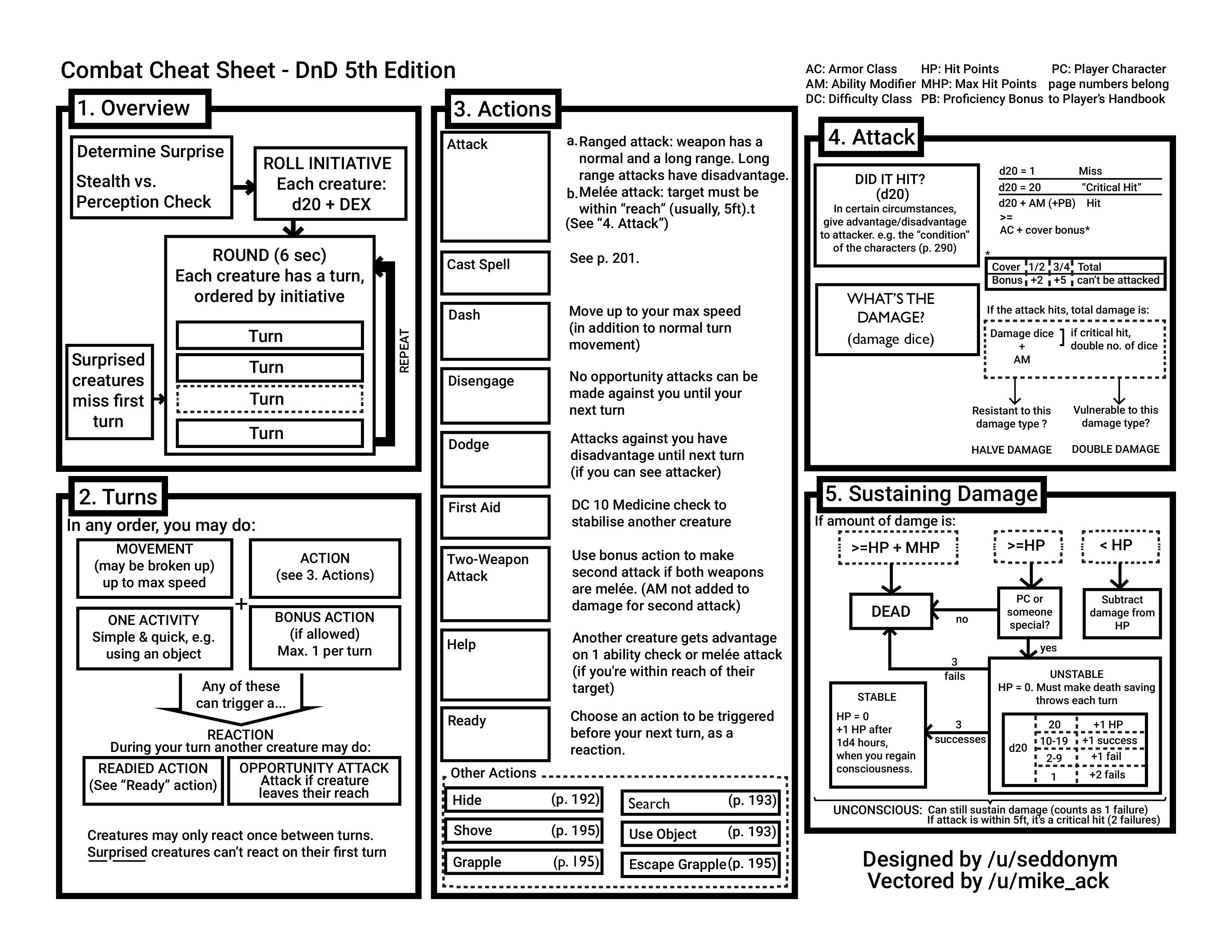 user avatar image for Evan Carr Kinnear