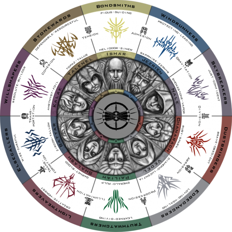 user avatar image for Dewy