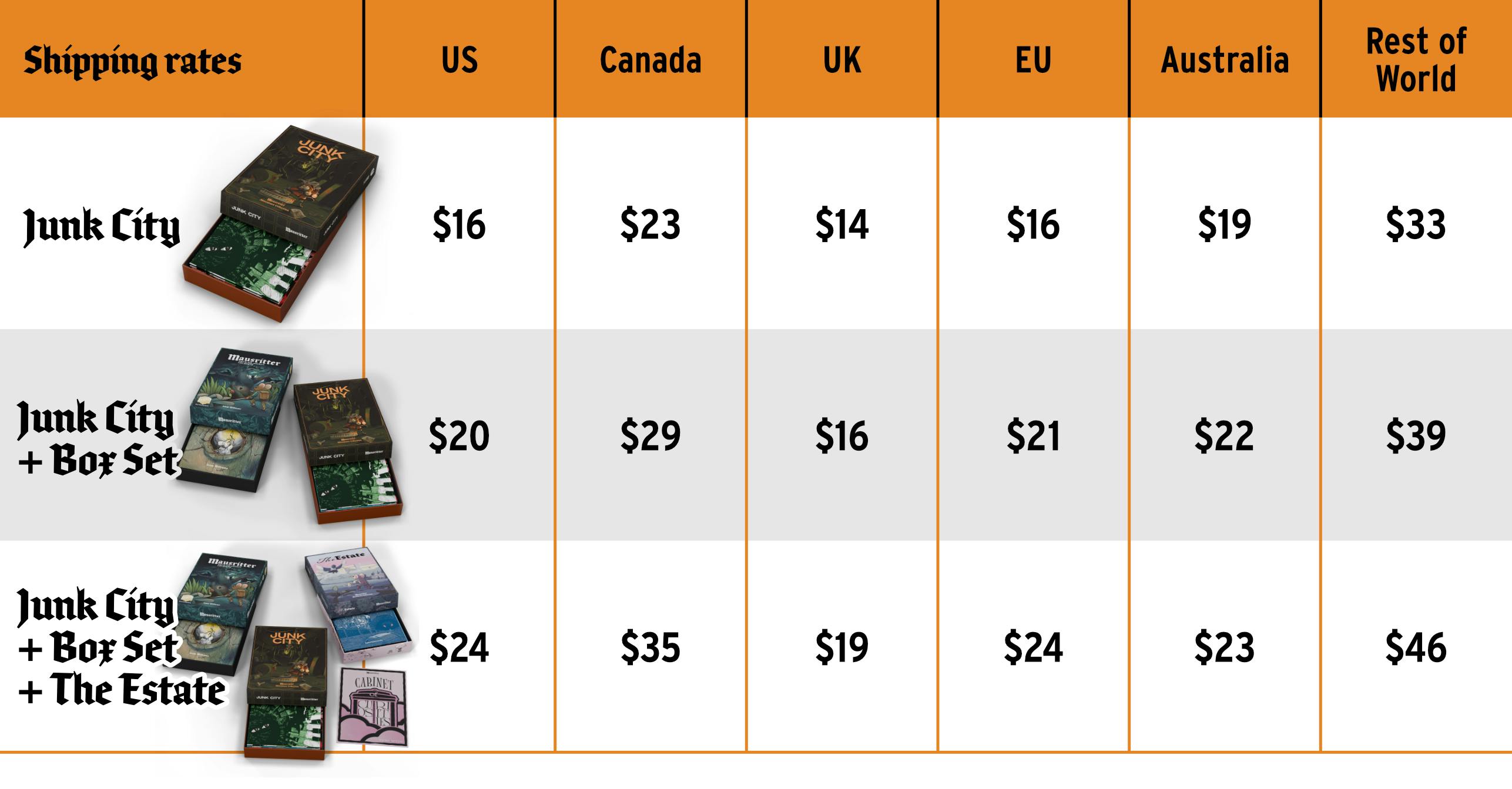 Chart showing shipping costs throughout the world for pledge levels