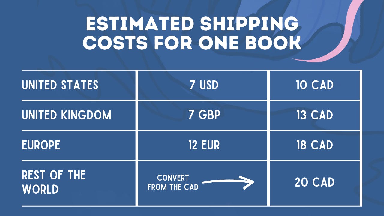 A chart of estimated shipping costs for one book. For the US: 7 USD (10 CAD), for the UK: 7GBP (13 CAD), for Europe: 12 EUR (18 CAD), and for the rest of the world, 20 CAD.