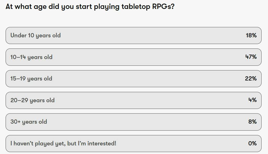 The Exorcist's Codex Project Update: Poll Comments & Production ...