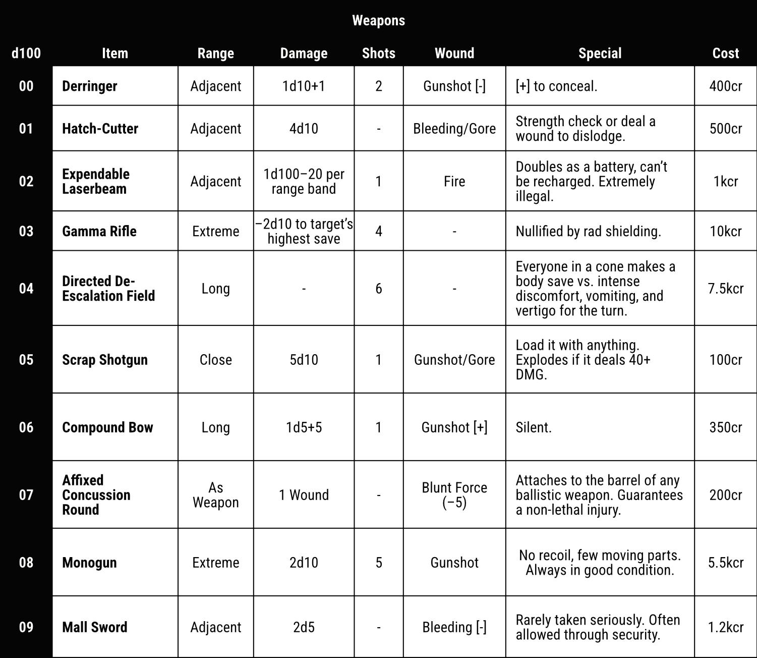 GRIM MERCHANTS: A Suite of Vendors for Mothership RPG Project Update ...