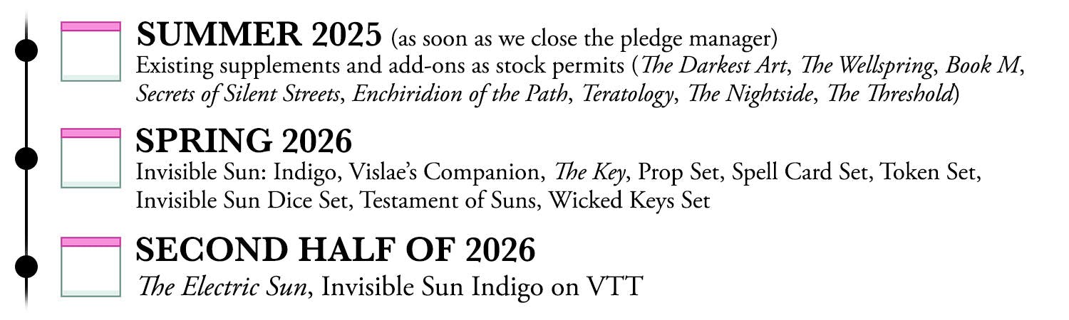 Summer 2025 (as soon as we close the pledge manager): existing supplements and add-ons, stock permitting (The Darkest Art, The Wellspring, Book M, Secrets of Silent Streets, Enchiridion of the Path, Teratology, The Nightside, The Threshold). Spring 2026: Invisible Sun: Indigo, Vislae's Companion, The Key, Prop Set, Spell Card Set, Token Set, Invisible Sun Dice Set, Testament of Suns, Wicked Keys Set, any supplement reprints. Second half of 2026: The Electric Sun, Invisible Sun Indigo on VTT.