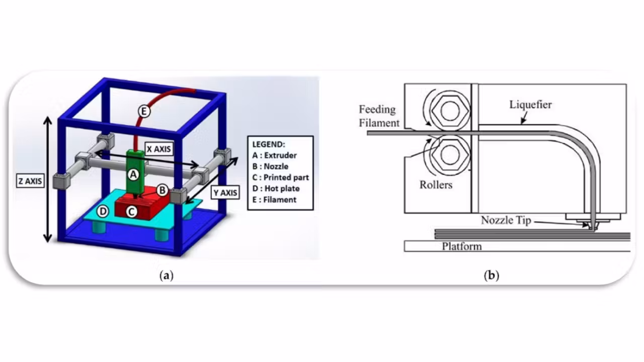 Precision 3D Printer for High Temperature Materials (Polymers/ Metals)