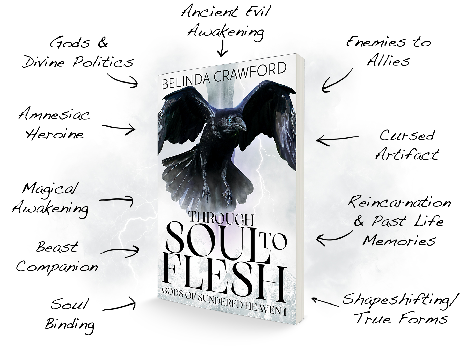 A 3D paperback mockup of Through Soul to Flesh by Belinda Crawford, Gods of Sundered Heaven Book 1, surrounded by handwritten-style labels identifying key story tropes: Ancient Evil Awakening, Enemies to Allies, Cursed Artifact, Reincarnation & Past Life Memories, Shapeshifting/True Forms, Soul Binding, Beast Companion, Magical Awakening, Amnesiac Heroine, and Gods & Divine Politics.