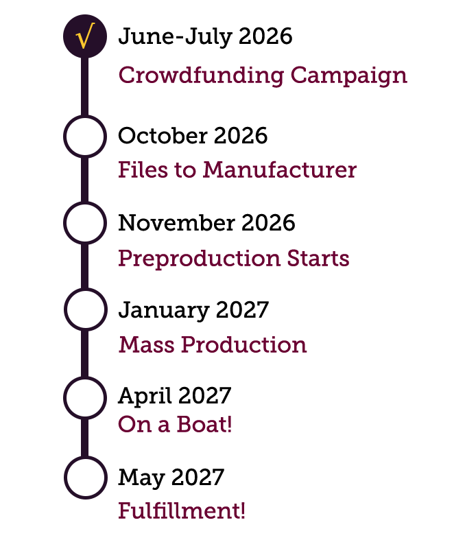 June-July 2026: Crowdfunding Campaign. October 2026: Files to Manufacturer. November 2026: Preproduction Starts. January 2027: Mass Production. April 2027: On a Boat! May 2027: Fulfillment
