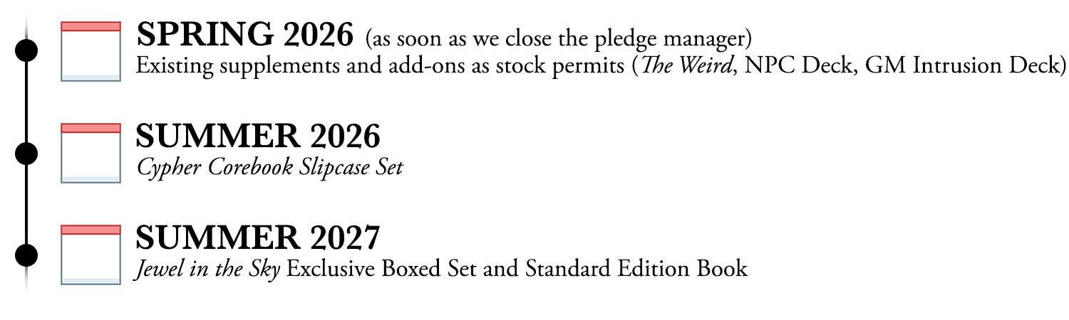 Spring 2026 (as soon as we close the pledge manager): existing supplements and add-ons as stock permits (The Weird, NPC Deck, GM Intrusion Deck). Summer 2026: Cypher Slipcase Set. Summer 2027: Jewel in the Sky Exclusive Boxed Set and Standard Edition Book.