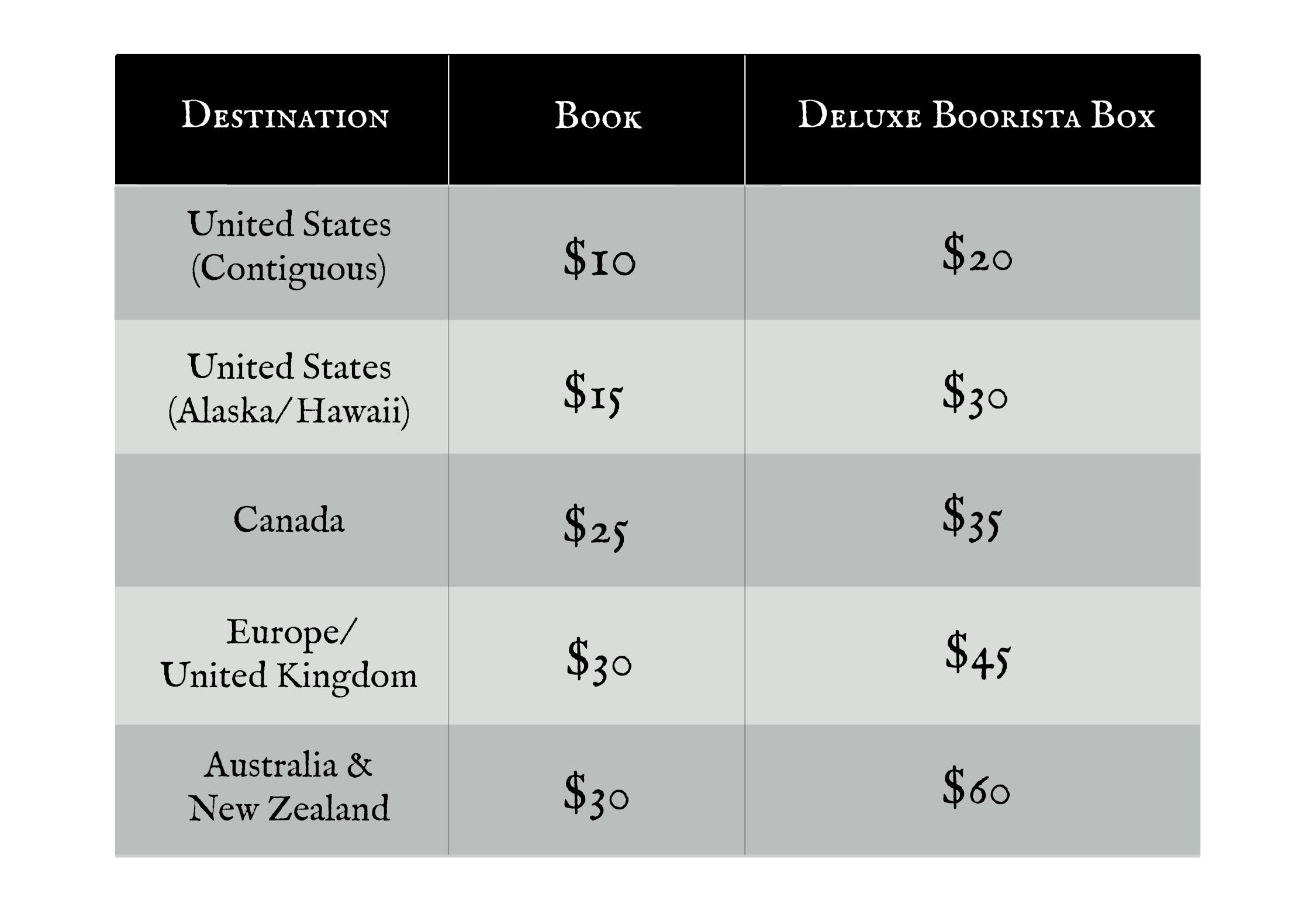 Shipping chart, US book $10, box $20. Alaska and Hawaii, book $15, box $30. Canada, book $25, box $35. EU and UK, book $30, box $45. Australia and NZ, book $30, box $60