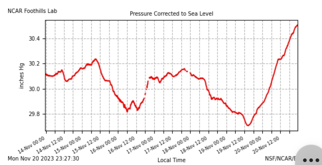 user avatar image for Drew Roberts