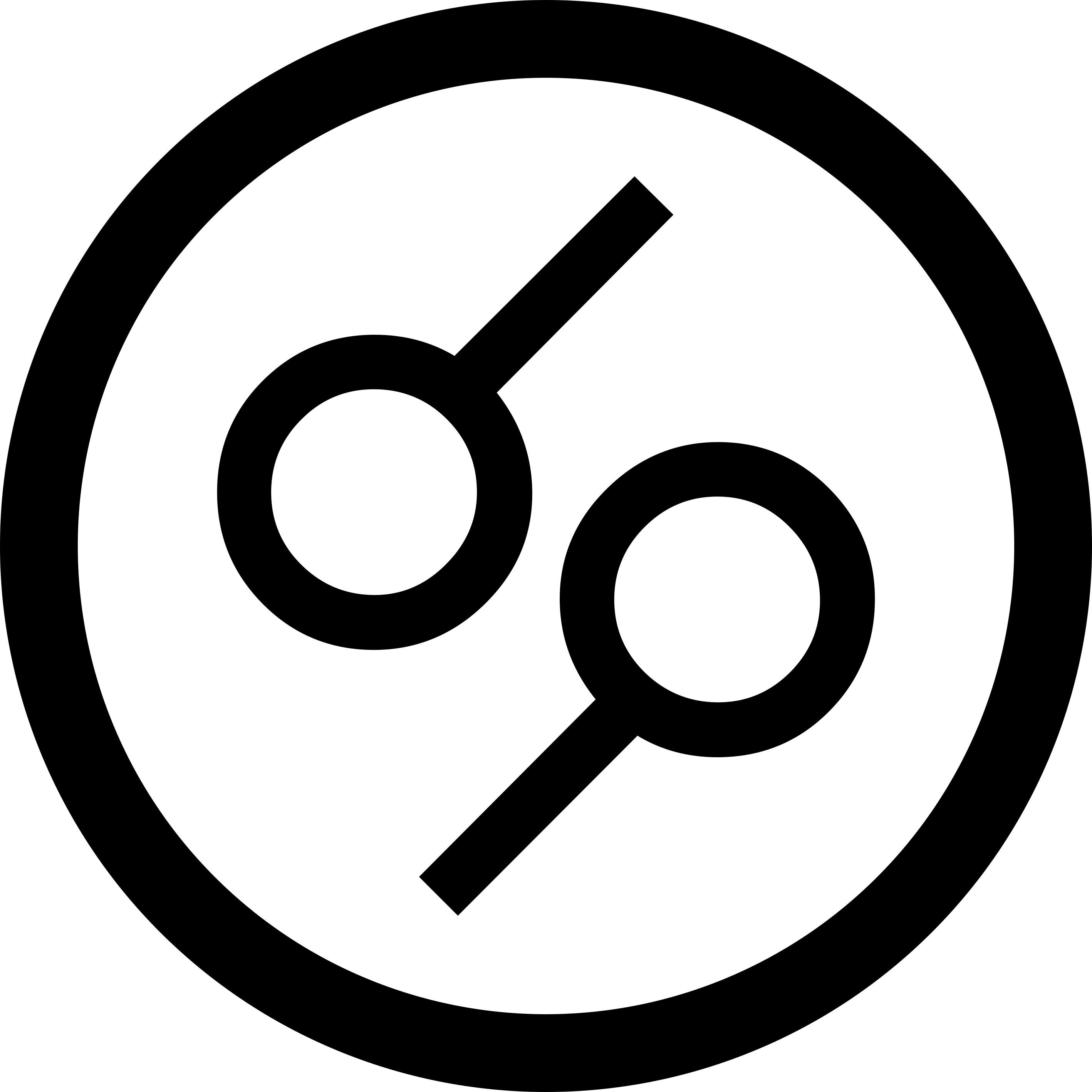 user avatar image for The Alchemist Circle