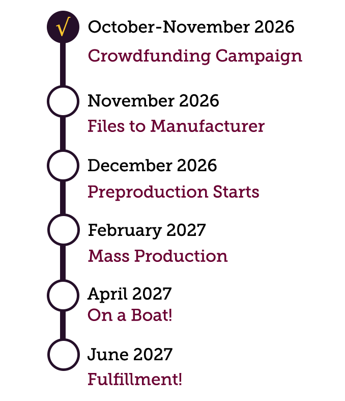 Graphic with a listed schedule for game fulfillment. Each item has a circular nodule next to it and a straight vertical line connecting it to the nodule above. The first date on the schedule reads October to November 2026 in black text. Below it in maroon text, it reads Crowdfunding Campaign. This circular nodule is filled in black with a yellow checkmark in the middle. The next item on the schedule reads November 2026 in black text. Below it in maroon text it reads Files to Manufacturer. The circular nodule is open and unfilled. The next item on the schedule reads December 2026 in black text. Below it in maroon text are the words, Preproduction Starts. The next item on the schedule reads February 2027 in black text. Below it in maroon text are the words, Mass Production. The next item on the schedule reads April 2027 in black text. Below it in maroon text are the words On a Boat! The next item on the schedule reads June 2027 in black text. Below it in maroon text is the word Fulfillment!