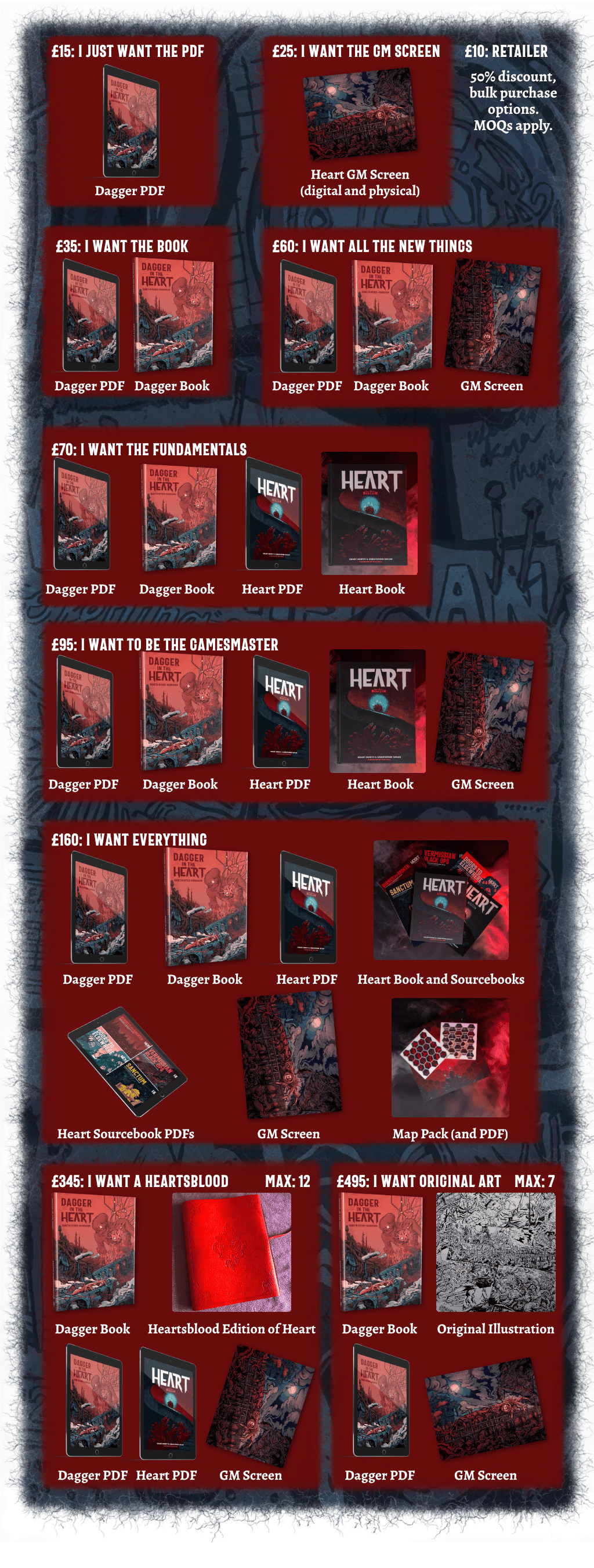 An illustration which visualises the various pledge levels and their contents