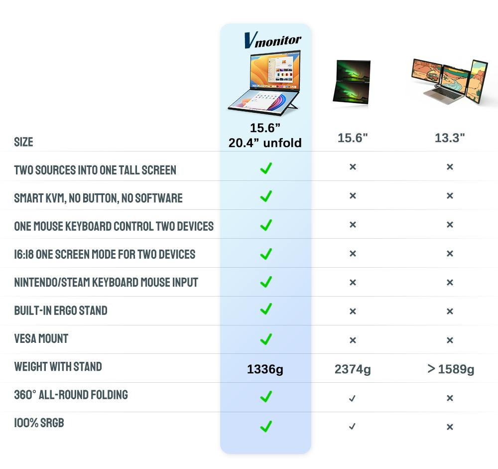🚀 Get Ready for an Innovation Revolution - Vmonitor portable dual ...