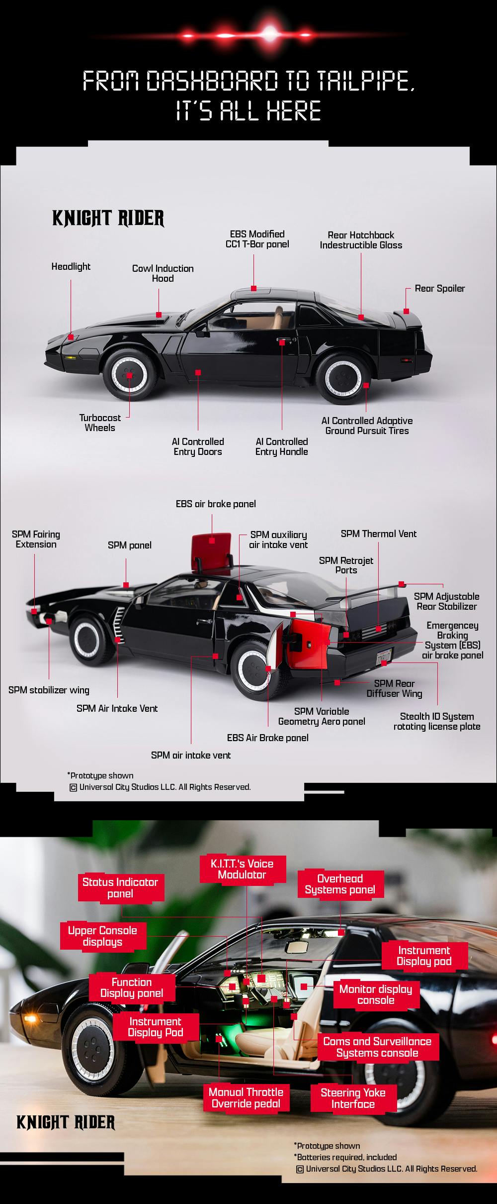 スクリーミン 1/4 フレディ・クルーガー モデルキット Freddy Krueger Model Kit from Screamin 1/6 Scale New | eBay