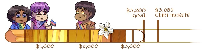 Progress bar for $2,716