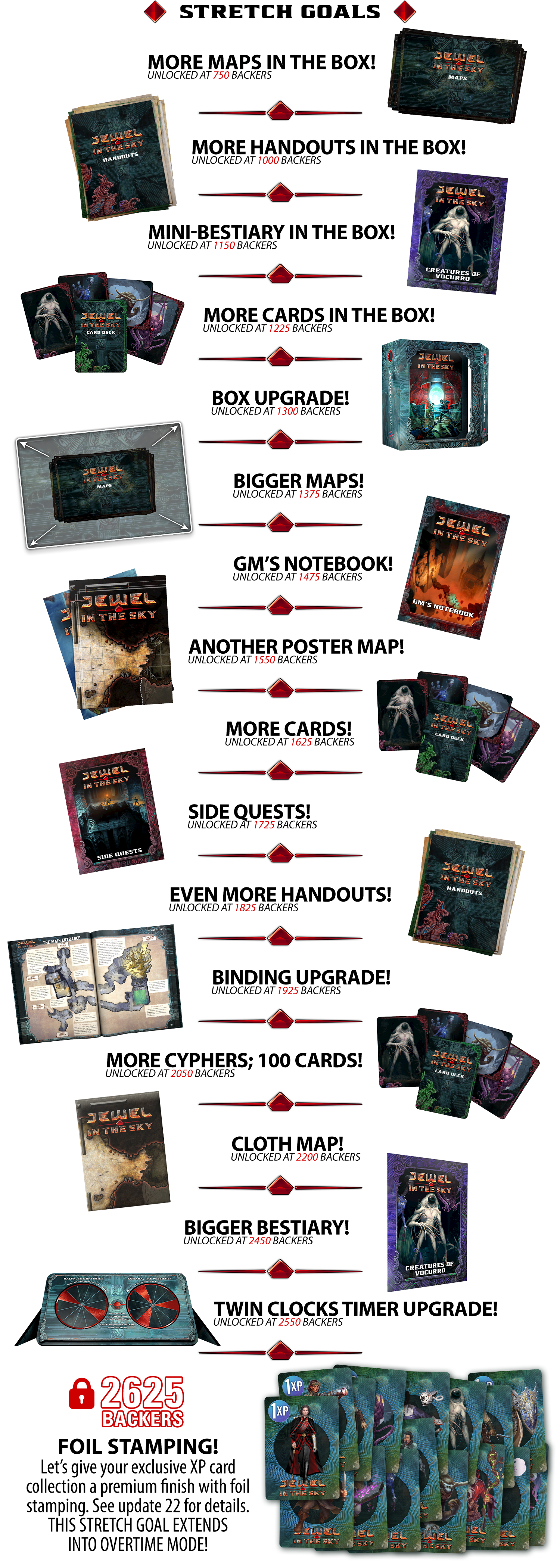 Stretch goals! Unlocked at 750 backers: More maps in the box! Unlocked at 1000 backers: More handouts in the box! Unlocked at 1150 backers: Mini-bestiary in the box! Unlocked at 1225 backers: More cards in the box! 1300 backers: Box upgrade! 1375 backers: Bigger maps! 1475 backers: GM notebook! 1550 backers: Another poster map! 1625 backers: More cards! 1725 backers: Side quests! 1825 backers: Even more handouts! 1925 backers: Binding upgrade! 2050 backers: More cyphers; 100 cards! 22 backers: Cloth map! 2450 backers: Bigger bestiary! 2550 backers: Upgraded Twin Clocks Timer [[LOCKED]] 2625 BACKERS: FOIL STAMPING! Let's give your exclusive XP card collection a premium finish with foil stamping. See update 22 for details. THIS STRETCH GOAL EXTENDS INTO OVERTIME MODE!