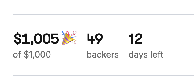  $1,005 🎉 of $1,000 49 backers 12 days to go