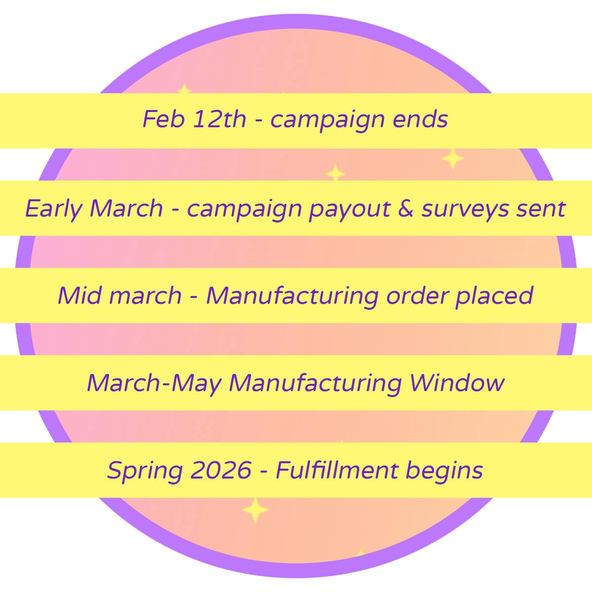 Feb 12th - campaign ends Early March - campaign payout & surveys sent Mid march - Manufacturing order placed March-May Manufacturing Window Spring 2026 Fulfillment begins