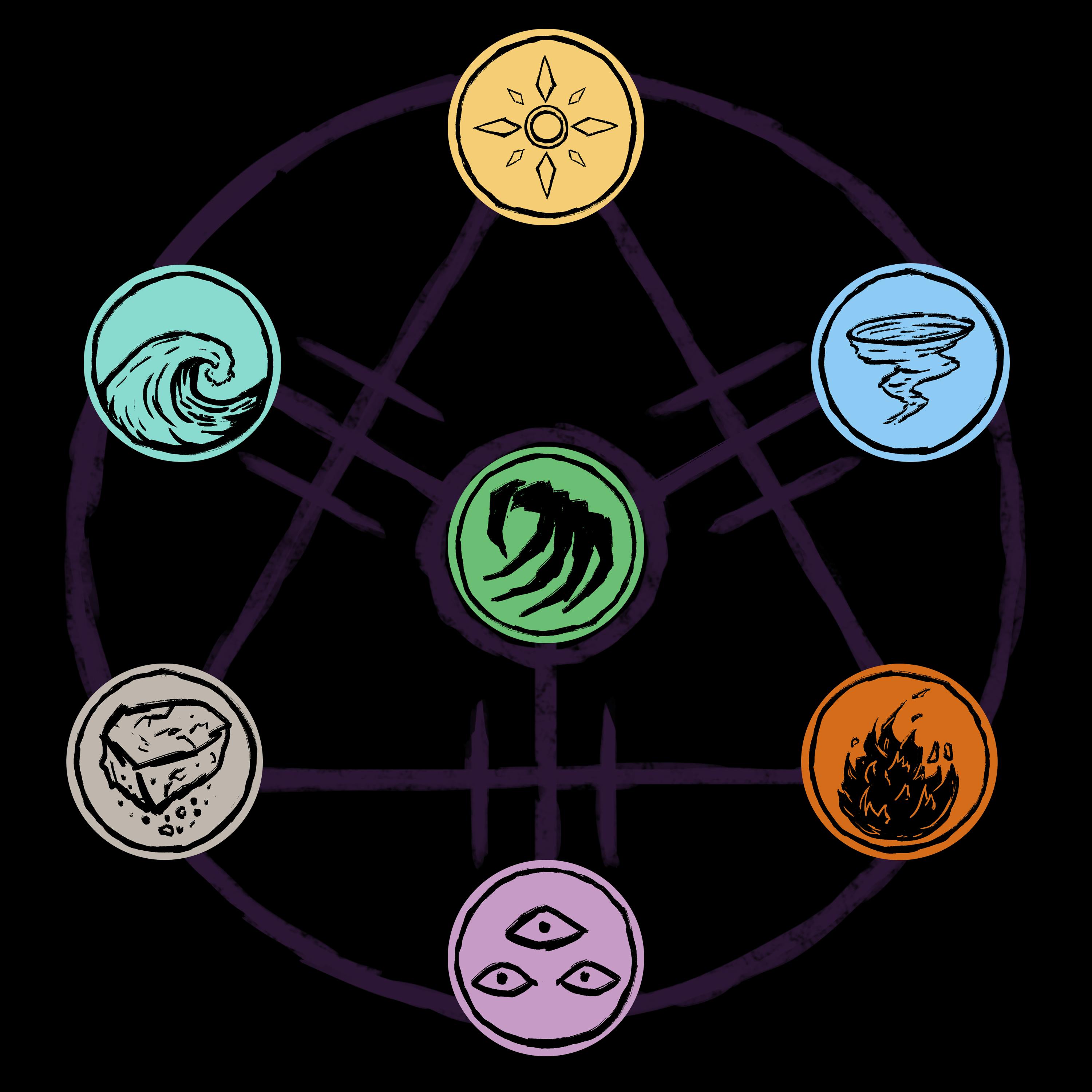 Sisters of the Dawn TTRPG Project Update: Which magic type do you ...