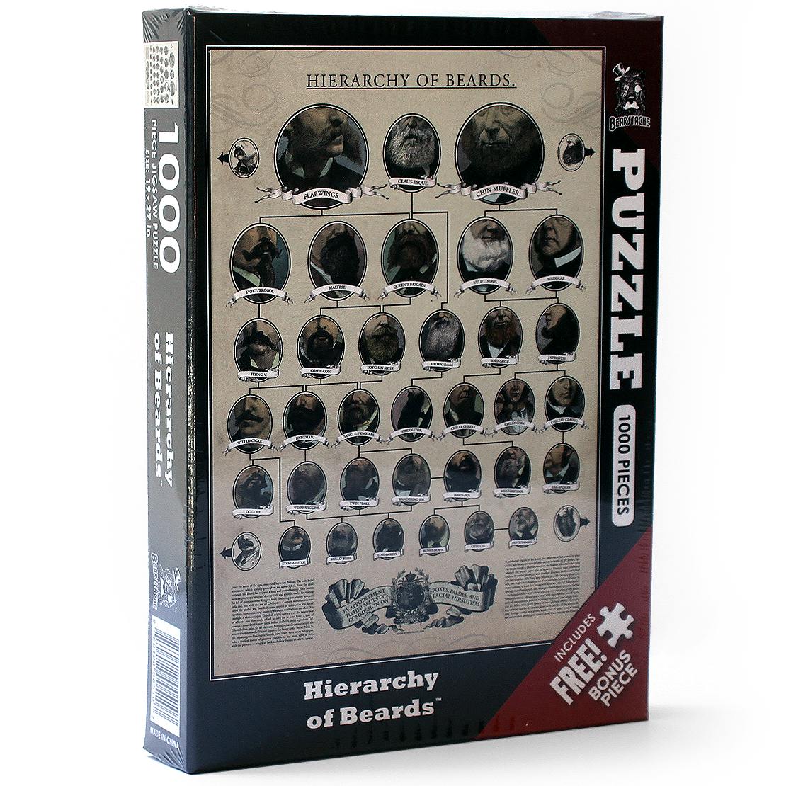 PUZZLE: The Hierarchy of Beards