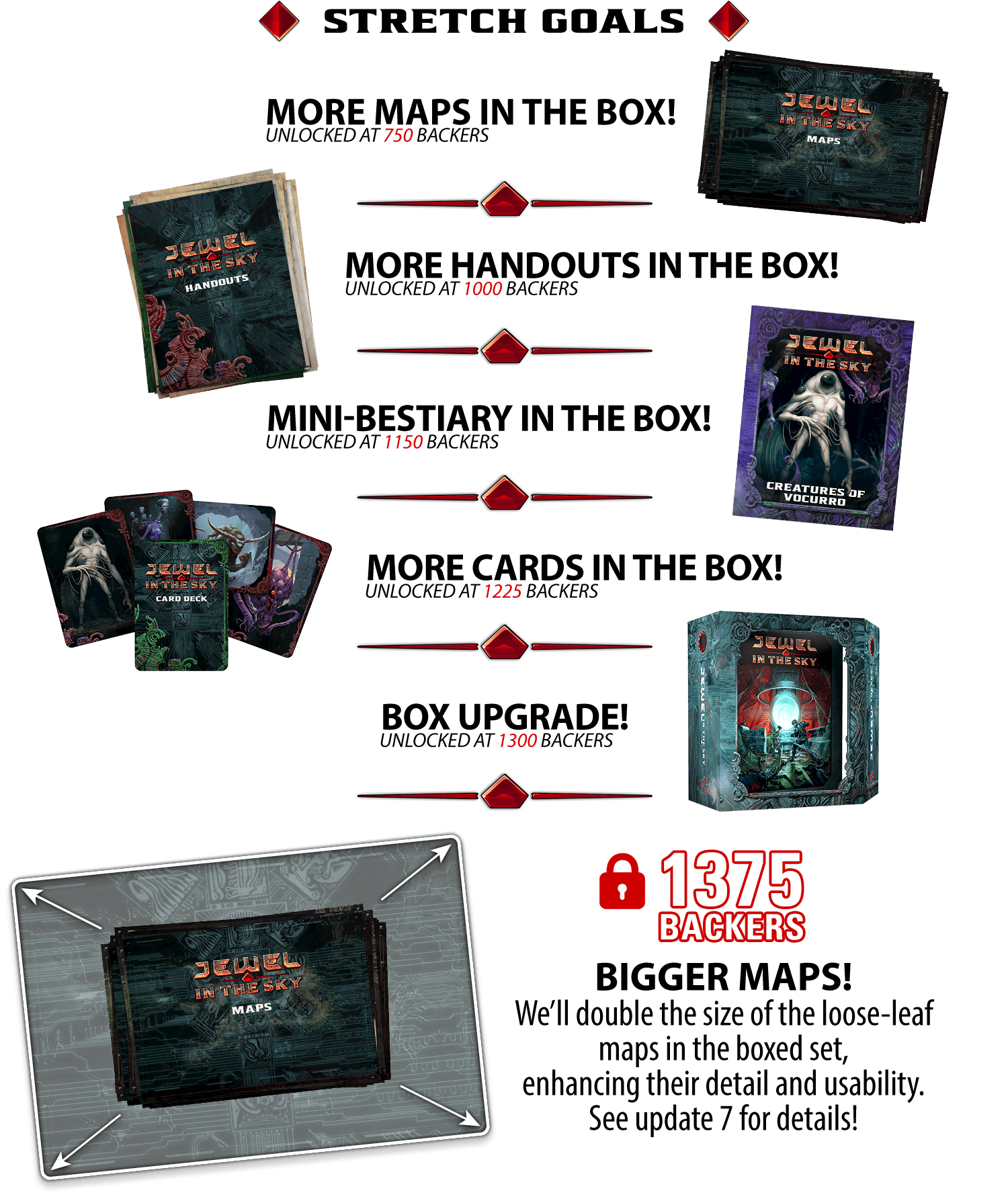 Stretch goals! Unlocked at 750 backers: More maps in the box! Unlocked at 1000 backers: More handouts in the box! Unlocked at 1150 backers: Mini-bestiary in the box! Unlocked at 1225 backers: More cards in the box! 1300 backers: Box upgrade! [[LOCKED]] 1375 BACKERS: BIGGER MAPS! We’ll double the size of the loose-leaf maps in the boxed set, enhancing their detail and usability. See update 7 for details!