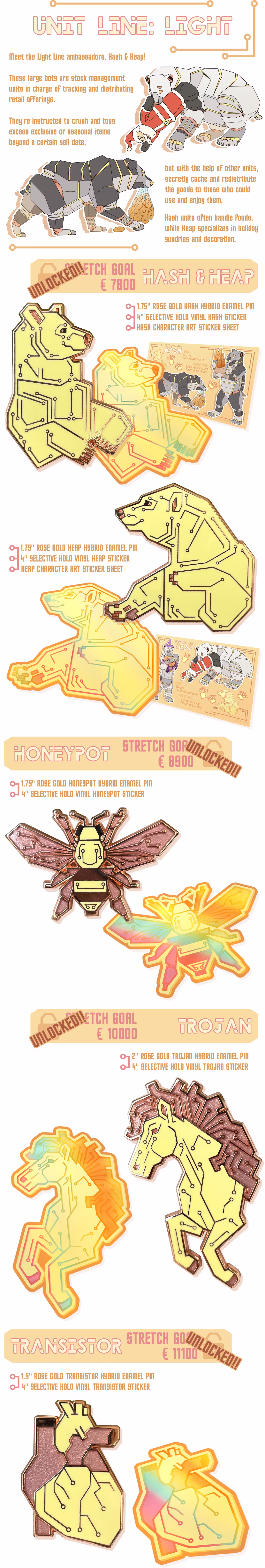 Image highlighting the first several stretch goals, all of which seek to fund yellow printed circuit board (PCB) style designs! The first goal features two bear designs named Hash and Heap, the second a honey bee named Honeypot, the third a horse named Trojan, and the fourth an anatomical heart named Transistor. Each goal unlocks the designs as an enamel pin and selective holographic sticker, and the bear goal additionally funds two robot character art sticker sheets.