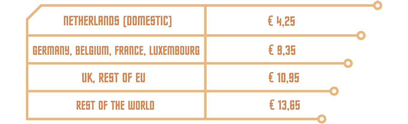 Chart of estimated shipping costs. Netherlands (Domestic): 4,25 Euro Germany, Belgium, France, Luxembourg : 9,35 Euro UK, Rest of EU: 10,95 Euro Rest of World: 13,65 Euro